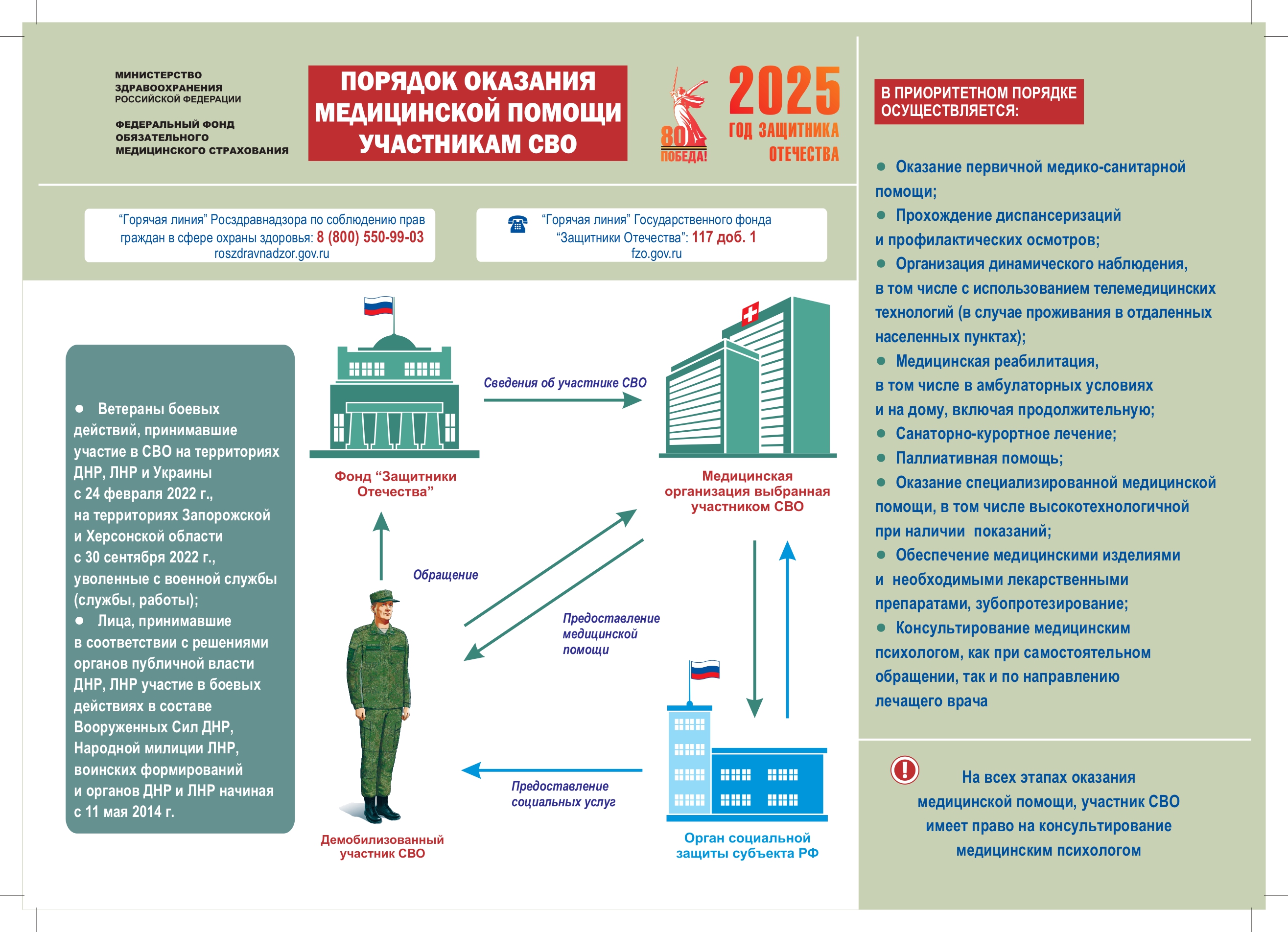 medicinskaya pomosch svo
